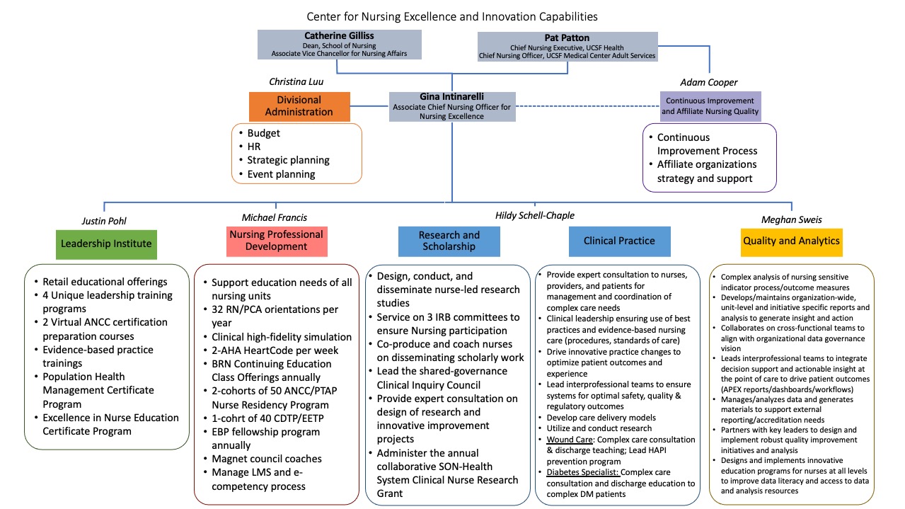 The Center Capabilities Chart